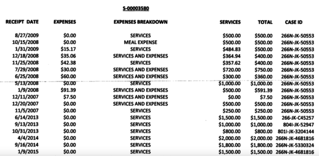 A table of financial records titled S-00003580, listing receipt dates, expenses, expense breakdowns, services, totals, and case IDs. The dates span from 2007 to 2015, showing various payments for services and expenses.