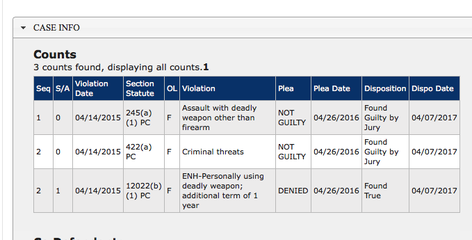 A screenshot of a court case information table showing three counts of criminal charges including assault with a deadly weapon and criminal threats, with dates and dispositions.