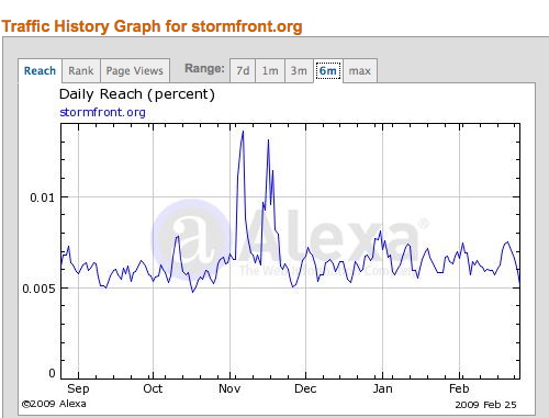 Visitors to white nationalist website Storefront after Obama elected