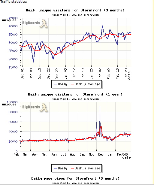 stormfront_bigboards
