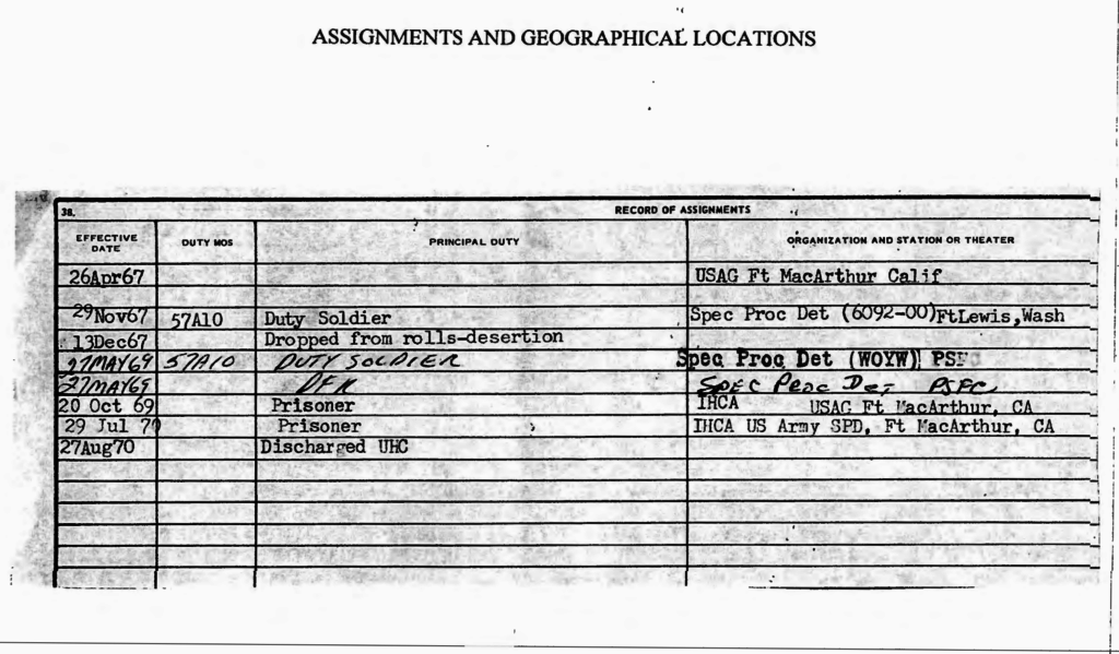 A scanned military record document titled 'ASSIGNMENTS AND GEOGRAPHICAL LOCATIONS' showing a 'RECORD OF ASSIGNMENTS' table with entries for desertion, prisoner status, and discharge.