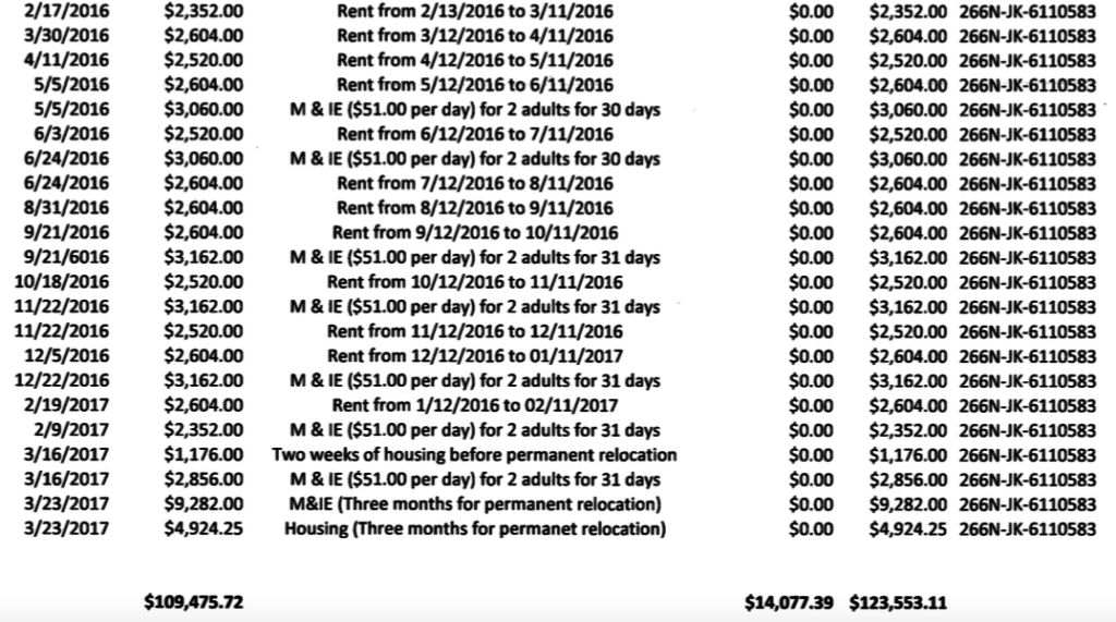 A financial ledger document showing a list of payments for rent and M&IE (Meals and Incidental Expenses) from 2016 to 2017, totaling over $123,000. The document includes reference numbers and mentions relocation.
